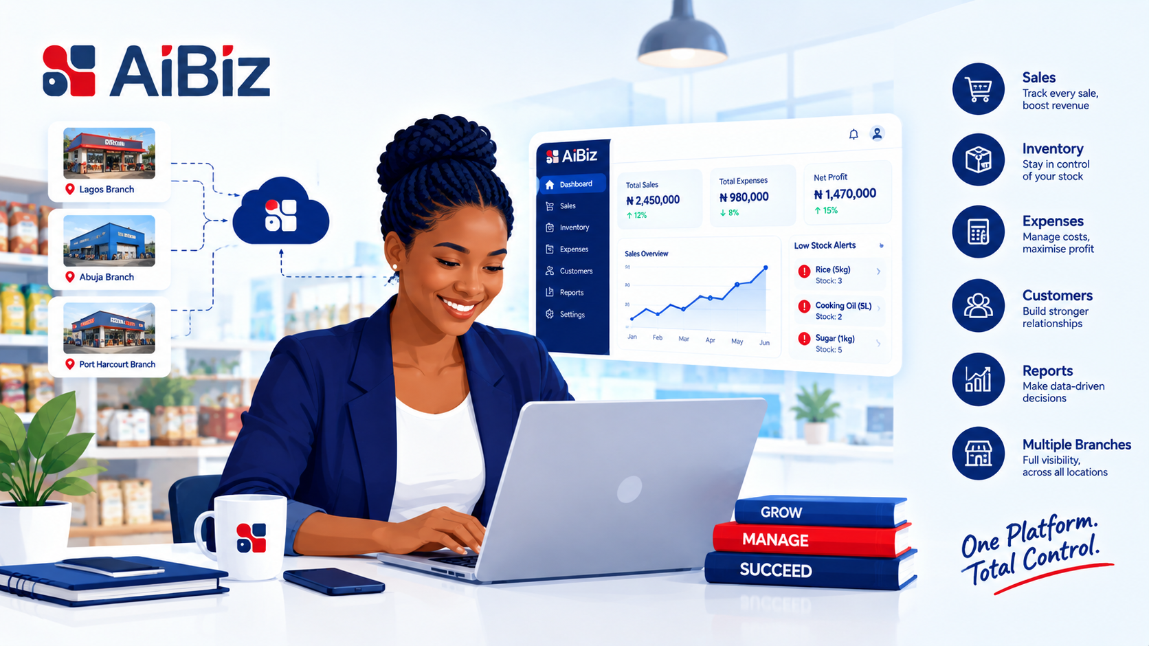 Smart Business Management